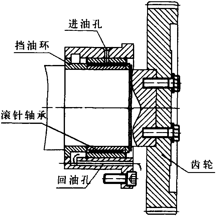 4.3.3 壓印滾筒軸套的故障